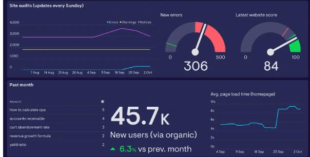 Analytics, Tools & ROI Tracking