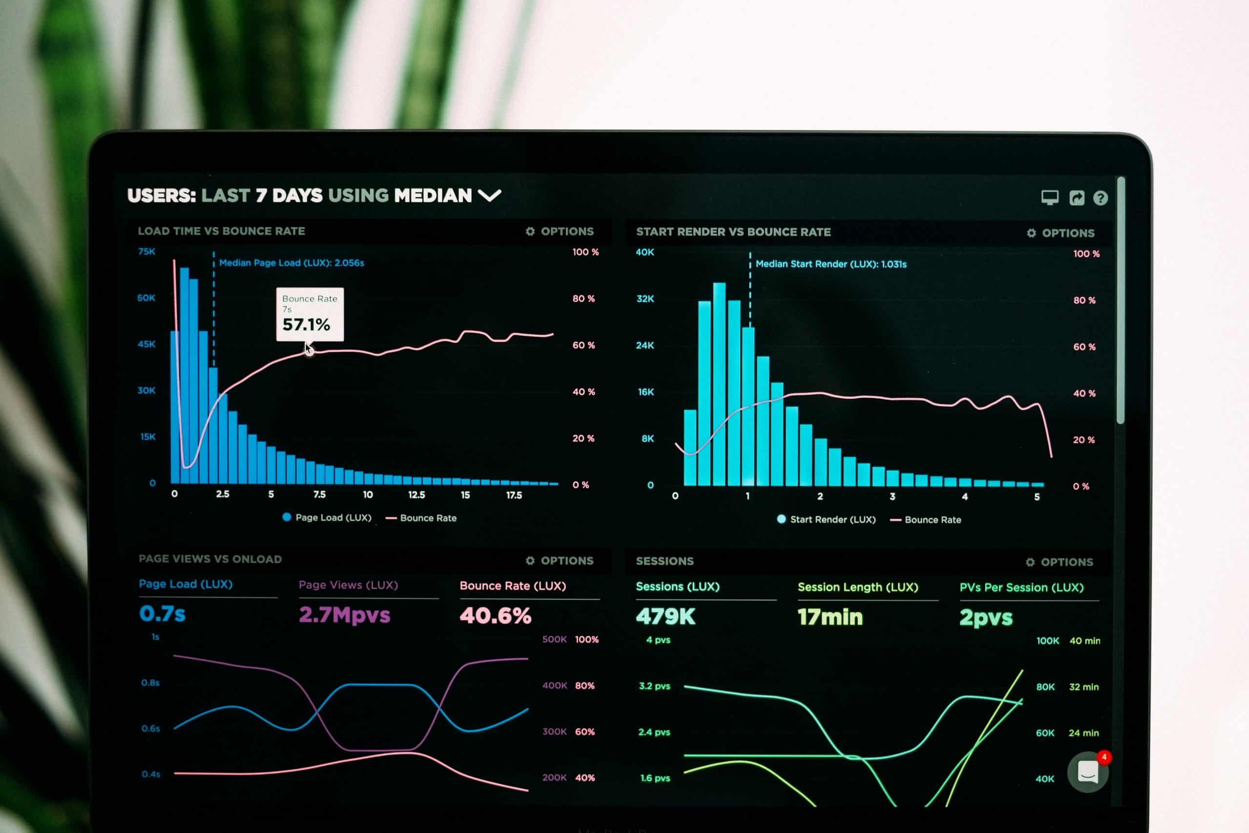 Professional Website Analytics and Data Dashboard